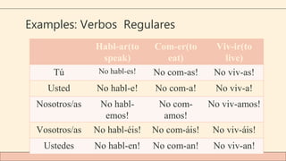 Examples: Verbos Regulares
Habl-ar(to
speak)
Com-er(to
eat)
Viv-ir(to
live)
Tú No habl-es! No com-as! No viv-as!
Usted No habl-e! No com-a! No viv-a!
Nosotros/as No habl-
emos!
No com-
amos!
No viv-amos!
Vosotros/as No habl-éis! No com-áis! No viv-áis!
Ustedes No habl-en! No com-an! No viv-an!
 