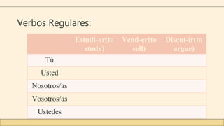 Verbos Regulares:
Estudi-ar(to
study)
Vend-er(to
sell)
Discut-ir(to
argue)
Tú
Usted
Nosotros/as
Vosotros/as
Ustedes
 