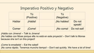 Imperativo Positivo y Negativo
Tú
(Positive)
Tú
(Negative)
Hablar ¡Habla! ¡No hables! Do not
speak!
Comer ¡Come! ¡No coma! Do not eat!
¡Habla con Jimena! – Talk to Jimena!
¡No hables con Mose porque ella no está en este proyecto! – Don’t talk to Monse
because she isn’t on this project!
¡Come la ensalada! – Eat the salad!
¡No coma rápido. Tenemos muncho tiempo! – Don’t eat quickly. We have a lot of time!
 