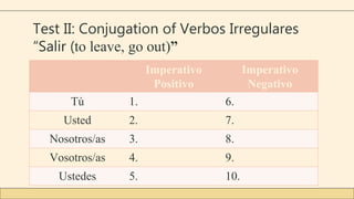 Test II: Conjugation of Verbos Irregulares
“Salir (to leave, go out)”
Imperativo
Positivo
Imperativo
Negativo
Tú 1. 6.
Usted 2. 7.
Nosotros/as 3. 8.
Vosotros/as 4. 9.
Ustedes 5. 10.
 