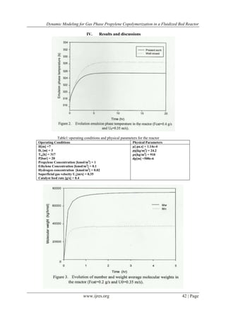 Dynamic Modeling for Gas Phase Propylene Copolymerization in a Fluidized Bed Reactor
www.ijres.org 42 | Page
IV. Results and discussions
Table1:operating conditions and physical parameters for the reactor
Operating Conditions Physical Parameters
H[m] =7
Dt [m] = 3
Tin[k] = 317
P[bar] = 20
Propylene Concentration [kmol/m3
] = 1
Ethylene Concentration [kmol/m3
] = 0.1
Hydrogen concentration [kmol/m3
] = 0.02
Superficial gas velocity Uo[m/s] = 0.35
Catalyst feed rate [g/s] = 0.4
μ[ pa.s] = 1.14e-4
ρg[kg/m3
] = 24.2
ρs[kg/m3
] = 910
dp[m] =500e-6
 