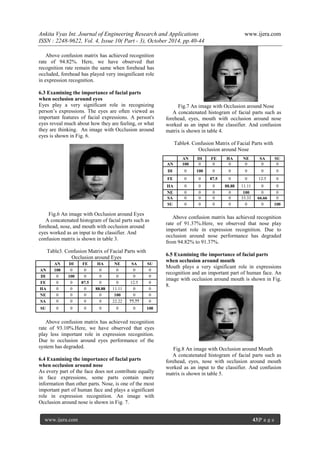 Ankita Vyas Int. Journal of Engineering Research and Applications www.ijera.com
ISSN : 2248-9622, Vol. 4, Issue 10( Part - 3), October 2014, pp.40-44
www.ijera.com 43|P a g e
Above confusion matrix has achieved recognition
rate of 94.82%. Here, we have observed that
recognition rate remain the same when forehead has
occluded, forehead has played very insignificant role
in expression recognition.
6.3 Examining the importance of facial parts
when occlusion around eyes
Eyes play a very significant role in recognizing
person’s expressions. The eyes are often viewed as
important features of facial expressions. A person's
eyes reveal much about how they are feeling, or what
they are thinking. An image with Occlusion around
eyes is shown in Fig. 6.
Fig.6 An image with Occlusion around Eyes
A concatenated histogram of facial parts such as
forehead, nose, and mouth with occlusion around
eyes worked as an input to the classifier. And
confusion matrix is shown in table 3.
Table3. Confusion Matrix of Facial Parts with
Occlusion around Eyes
AN DI FE HA NE SA SU
AN 100 0 0 0 0 0 0
DI 0 100 0 0 0 0 0
FE 0 0 87.5 0 0 12.5 0
HA 0 0 0 88.88 11.11 0 0
NE 0 0 0 0 100 0 0
SA 0 0 0 0 22.22 77.77 0
SU 0 0 0 0 0 0 100
Above confusion matrix has achieved recognition
rate of 93.10%.Here, we have observed that eyes
play less important role in expression recognition.
Due to occlusion around eyes performance of the
system has degraded.
6.4 Examining the importance of facial parts
when occlusion around nose
As every part of the face does not contribute equally
in face expressions, some parts contain more
information than other parts. Nose, is one of the most
important part of human face and plays a significant
role in expression recognition. An image with
Occlusion around nose is shown in Fig. 7.
Fig.7 An image with Occlusion around Nose
A concatenated histogram of facial parts such as
forehead, eyes, mouth with occlusion around nose
worked as an input to the classifier. And confusion
matrix is shown in table 4.
Table4. Confusion Matrix of Facial Parts with
Occlusion around Nose
Above confusion matrix has achieved recognition
rate of 91.37%.Here, we observed that nose play
important role in expression recognition. Due to
occlusion around nose performance has degraded
from 94.82% to 91.37%.
6.5 Examining the importance of facial parts
when occlusion around mouth
Mouth plays a very significant role in expressions
recognition and an important part of human face. An
image with occlusion around mouth is shown in Fig.
8.
Fig.8 An image with Occlusion around Mouth
A concatenated histogram of facial parts such as
forehead, eyes, nose with occlusion around mouth
worked as an input to the classifier. And confusion
matrix is shown in table 5.
AN DI FE HA NE SA SU
AN 100 0 0 0 0 0 0
DI 0 100 0 0 0 0 0
FE 0 0 87.5 0 0 12.5 0
HA 0 0 0 88.88 11.11 0 0
NE 0 0 0 0 100 0 0
SA 0 0 0 0 33.33 66.66 0
SU 0 0 0 0 0 0 100
 