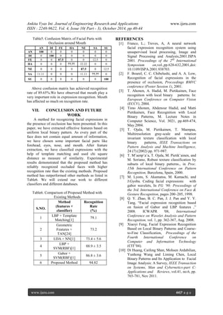 Ankita Vyas Int. Journal of Engineering Research and Applications www.ijera.com
ISSN : 2248-9622, Vol. 4, Issue 10( Part - 3), October 2014, pp.40-44
www.ijera.com 44|P a g e
Table5. Confusion Matrix of Facial Parts with
Occlusion around Mouth
Above confusion matrix has achieved recognition
rate of 89.65%.We have observed that mouth play a
very important role in expression recognition. Mouth
has affected so much on recognition rate.
VII. CONCLUSION AND FUTURE
WORK
A method for recognizing facial expressions in
the presence of occlusion has been presented. In this
paper, we have extracted effective features based on
uniform local binary pattern. As every part of the
face does not contain equal amount of information,
we have chosen some important facial parts like
forehead, eyes, nose, and mouth. After feature
extraction, we have classified expressions with the
help of template matching and used chi square
distance as measure of similarity. Experimental
results demonstrated that the proposed method has
reliably recognized occluded faces with higher
recognition rate than the existing methods. Proposed
method has outperformed other methods as listed in
Table6. We will extend our work to different
classifiers and different databases.
Table6. Comparison of Proposed Method with
Existing Methods
S.NO.
Method
(features +
classifier)
Recognition
Rate
(%)
1
LBP + Template
Matching[1]
79.1
2
Geometric
Features +
TAN[24]
73.2
3 LDA + NN[1] 73.4 ± 5.6
4
LBP +
SVM(RBF)[1]
88.9 ± 3.5
5
Gabor +
SVM(RBF)[1]
86.8 ± 3.6
6 Proposed Method 94.82
REFERENCES
[1] Franco, L.; Treves, A, A neural network
facial expression recognition system using
unsupervised local processing, Image and
Signal Processing and Analysis,2001.ISPA
2001. Proceedings of the 2nd
International
Symposium on,vol.,pp.628-632,2001,doi:
10.1109/ISPA.2001.938703.
[2] F. Bourel, C. C. Chibelushi, and A. A. Low,
Recognition of facial expressions in the
presence of occlusion, Proceedings BMVC
conference (Poster Session 1), 2001.
[3] T. Ahonen, A. Hadid, M. Pietikainen, Face
recognition with local binary patterns. In:
European Conference on Computer Vision
(ECCV), 2004.
[4] Timo Ahonen, Abdenour Hadid, and Matti
Pietikainen, Face Recognition with Local
Binary Patterns, M. Lecture Notes in
Computer Science, Vol. 3021, pp.469-474,
May.2004.
[5] T. Ojala, M. Pietikainen, T. Maenpaa,
Multiresolution gray-scale and rotation
invariant texture classification with local
binary patterns, IEEE Transactions on
Pattern Analysis and Machine Intelligence,
24 (7) (2002) pp. 971-987.
[6] T. M¨aenp¨a¨a, T. Ojala, M. Pietik¨ainen, and
M. Soriano, Robust texture classification by
subsets of local binary patterns., in Proc.
15th International Conference on Pattern
Recognition, Barcelona, Spain, 2000.
[7] M. Lyons, S. Akamatsu, M. Kamachi, and
J.Gyoba. Coding facial expressions with
gabor wavelets, In FG ’98: Proceedings of
the 3rd. International Conference on Face &
Gesture Recognition, pages 200–205, 1998.
[8] Q. Y. Zhao, B. C. Pan, J. J. Pan and Y. Y.
Tang, “Facial expression recognition based
on fusion of Gabor and LBP features ,”
2008. ICWAPR '08, International
Conference on Wavelet Analysis and Pattern
Recognition, vol. 1, pp. 362-367, Aug. 2008.
[9] Xiaoyi Feng, Facial Expression Recognition
Based on Local Binary Patterns and Coarse-
to-Fine Classification, Proceedings of the
Fourth International Conference on
Computer and Information Technology
(CIT’04).
[10] Di Huang, Caifeng Shan, Mohsen Ardabilian,
Yunhong Wang and Liming Chen, Local
Binary Patterns and Its Application to Facial
Image Analysis: A Survey, IEEE Transaction
on Systems, Man and Cybernetics-part C:
Applications and Reviews, vol.41, no.6, pp.
765-781, Nov 2011.
AN DI FE HA NE SA SU
AN 100 0 0 0 0 0 0
DI 0 100 0 0 0 0 0
FE 0 0 87.5 0 0 12.5 0
HA 0 0 0 77.77 22.22 0 0
NE 0 0 0 0 87.5 0 12.5
SA 11.11 0 0 0 11.11 77.77 0
SU 0 0 0 0 0 0 100
 