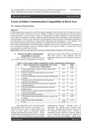 Dr. S Singh Parihar et al Int. Journal of Engineering Research and Applications
ISSN : 2248-9622, Vol. 4, Issue 2( Version 3), February 2014, pp.43-46

RESEARCH ARTICLE

www.ijera.com

OPEN ACCESS

Extent of Online Communication Compatibility in Rural Area
Dr. Subhash Singh Parihar
Abstract
Online communication system are several way people communicate with each other over the Internet, as well as
e-mail, make contact with forms on web sites ,feedback on blogs and social networking sites. 3Recently efforts
have been made to use the electronic modes or communication to supply information to rural development
sector. Online communication system is helpful for rural development such as Technology Transfer (Persuasive
and Paternalistic), Advisory work (Persuasive and Participation), Human Resource Development (Educational
and Paternalistic) and Facilitation for empowerment (Educational and Participatory). 1,7 Uttar Pradesh is the
second largest state-economy in India, agriculture is a significant part of Uttar Pradesh's economy.5.
On the basis of Kanpur Dehat Uttar Pradesh India respondents interviewed to judge the level of satisfaction on
the communication facility provided by different agencies was desired in order to measure the on line
communication compatibility in rural area.
Keywords: Educational and Paternalistic, Persuasive and Participation, Persuasive and Paternalistic.

I. Measure the online communication
compatibility in rural area
The Communication compatibility survey
was conducted from the respondents on the basis of

likert type five point scale having SA,A,UD,DA and
SDA with 5,4,3,2,1. The statements and the
respondents against each of the statement are given in
Table 1.1.

Table 1.1: Survey data to deduce compatibility of online communication of Information
S.No.
online communication C1ompatibility from various
Mean
Rank
sources source of Information
order
1.
2.
3.
4.
5.
6.
7.
8.
9.
10.

Source of Information capture evidence attention and
arouse their interest
Source of information high light main point of the
message clearly
Source of information reduced possibility misinterpreting
concepts
Through source of information the learning process
become more effectively
Messages perceived with several sense are understood
and retained better
Source of information provide experiences otherwise
difficult to get
Help reach more people in respective of their level of
literacy and language.
Speed up the process of learning.
Can adopt the speed of presentation to the reaction of the
evidence
Save time of Teacher and learner
Total

The compatibility scores of the rural people
and individual items are given in the table 1.1. A
perusal of the data in Table 1.1 shows that the mean
scores on items “Source of Information capture
evidence attention and arouse their interest “, “Source
of information high light main point of the message
clearly”, “Source of information reduced possibility
www.ijera.com

4.87

1.87

4.53

1.87

4.32

1.32

4.36

1.36

3.77

0.77

3.43

0.43

3.48

0.43

1.01
2.58

1.01
-0.42

1.73
37.08

-1.27

misinterpreting concepts”, “Through source of
information the learning process become more
effectively”, “Messages perceived with several sense
are understood and retained better”, “Source of
information provide experiences otherwise difficult
to get”, “Help reach more people in respective of
their level of literacy and language”, “Speed up the
43 | P a g e

 