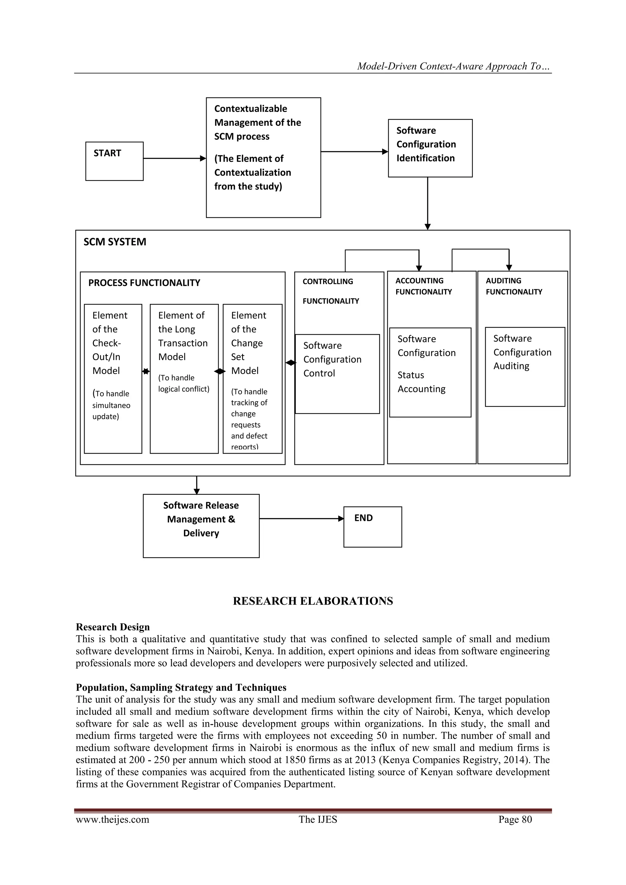 Model-Driven Context-Aware Approach To…
www.theijes.com The IJES Page 80
Figure 4: Summarized Diagrammatic Representation of Proposed SCM Model (Researcher, 2014)
RESEARCH ELABORATIONS
Research Design
This is both a qualitative and quantitative study that was confined to selected sample of small and medium
software development firms in Nairobi, Kenya. In addition, expert opinions and ideas from software engineering
professionals more so lead developers and developers were purposively selected and utilized.
Population, Sampling Strategy and Techniques
The unit of analysis for the study was any small and medium software development firm. The target population
included all small and medium software development firms within the city of Nairobi, Kenya, which develop
software for sale as well as in-house development groups within organizations. In this study, the small and
medium firms targeted were the firms with employees not exceeding 50 in number. The number of small and
medium software development firms in Nairobi is enormous as the influx of new small and medium firms is
estimated at 200 - 250 per annum which stood at 1850 firms as at 2013 (Kenya Companies Registry, 2014). The
listing of these companies was acquired from the authenticated listing source of Kenyan software development
firms at the Government Registrar of Companies Department.
END
Software Release
Management &
Delivery
SCM SYSTEM
ACCOUNTING
FUNCTIONALITY
AUDITING
FUNCTIONALITY
Software
Configuration
Status
Accounting
Software
Configuration
Auditing
PROCESS FUNCTIONALITY
Element
of the
Check-
Out/In
Model
(To handle
simultaneo
update)
Element of
the Long
Transaction
Model
(To handle
logical conflict)
Element
of the
Change
Set
Model
(To handle
tracking of
change
requests
and defect
reports)
CONTROLLING
FUNCTIONALITY
Software
Configuration
Control
START
Contextualizable
Management of the
SCM process
(The Element of
Contextualization
from the study)
Software
Configuration
Identification
 