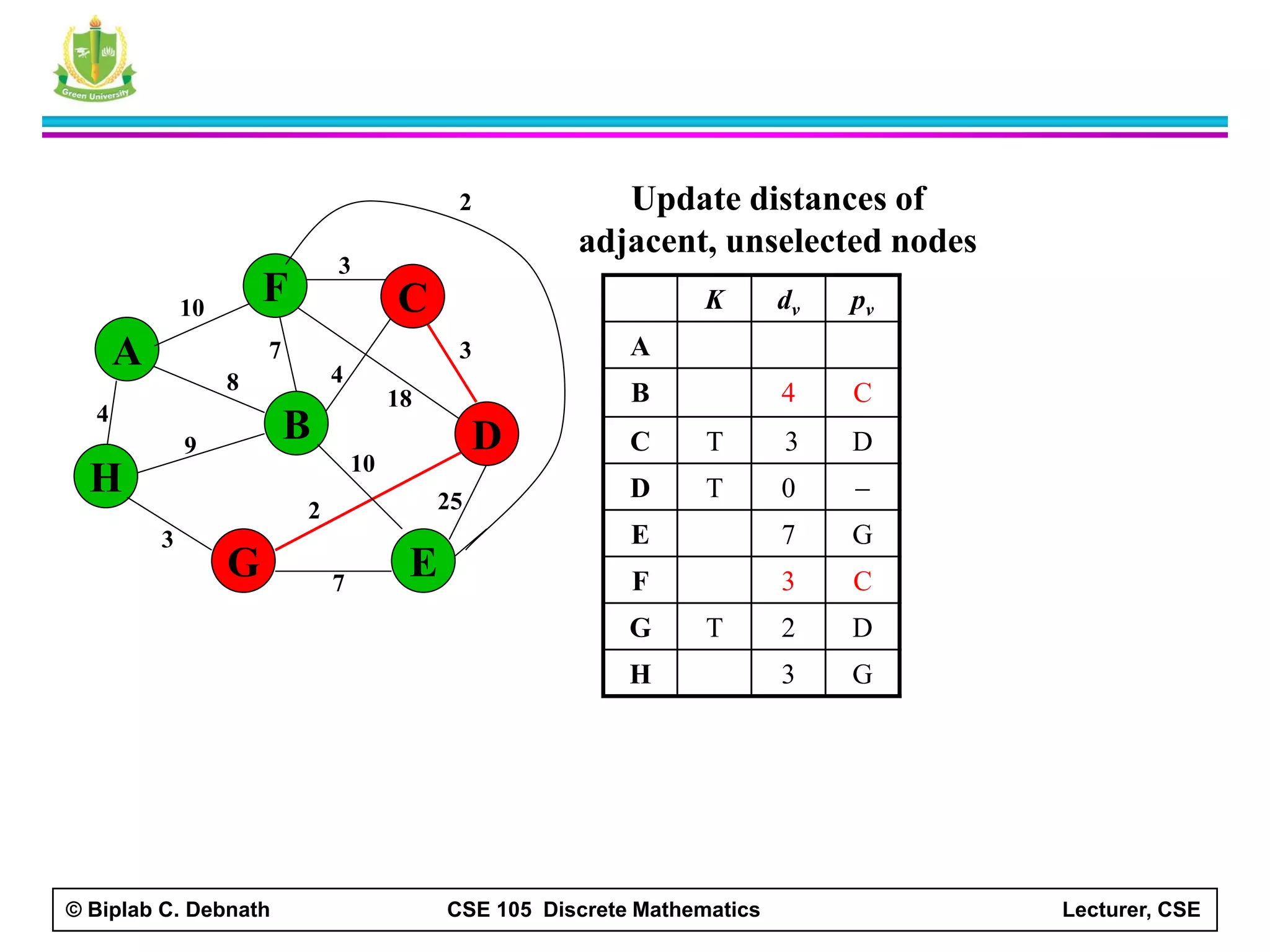 Graph theory discrete mathmatics | PDF
