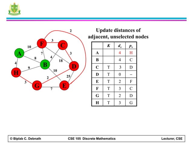 Graph theory discrete mathmatics | PDF