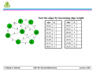 Graph theory discrete mathmatics | PDF