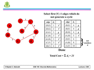 Graph theory discrete mathmatics | PDF