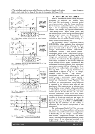 P.Narasimhulu et al. Int. Journal of Engineering Research and Applications www.ijera.com 
ISSN : 2248-9622, Vol. 4, Issue 9( Version 4), September 2014, pp.53-58 
www.ijera.com 56 | P a g e 
Fig.7. Three-phase four-leg DSTATCOM for neutral current 
compensation 
Fig.8. Three-phase three-leg and split capacitor-based STATCOM 
for neutral current compensation 
Fig.9. Three single-phase VSC-based DSTATCOM for neutral 
current compensation 
Fig.10. Three-leg VSC-based DSTATCOM and zig-zag 
transformer for neutral current compensation 
III. RESULTS AND DISCUSSION 
Some of the important neutral current mitigation 
techniques are analyzed and modeled using 
MATLAB. The performance of harmonic neutral 
current compensation using the zig-zag transformer 
for the nonlinear load and linear load are shown in 
Figs. 13 and 14, respectively. The voltages , source 
currents , load currents , zig-zag transformer currents 
, load neutral current , source neutral current , and 
zig-zag transformer neutral source neutral current and 
zig-zag neutral current are demonstrated. It is 
observed that the zig-zag transformer has 
compensated the load neutral current, resulting in a 
source neutral current of nearly zero. 
The performance using a three-phase four-leg 
DSTATOM for voltage regulation along with neutral 
current compensation and load balancing of a three-phase 
four-wire load is shown in Fig. 15. The 
voltages , balanced source currents , load currents , 
compensator currents , load neutral current , 
compensator neutral current , source neutral current , 
amplitude of the load terminal voltage , and dc bus 
voltage are demonstrated under changing load 
conditions. It is observed that the amplitude of the 
load voltage is regulated to the reference amplitude 
by the required reactive power compensation. The 
performance of voltage regulation, along with neutral 
current compensation and load balancing of a three-phase 
four wire load using the proposed three-phase 
three-leg VSC and a zig-zag transformer as 
DSTATCOM, is depicted in Fig. 16. The voltages, 
balanced source currents , load currents , 
compensator currents , source neutral current , load 
neutral current , compensator neutral current , 
amplitude of the load terminal voltage , and dc bus 
voltage are demonstrated under changing load 
conditions. It is observed that the voltage amplitude 
is regulated to the reference value under all load 
disturbances. The source current is balanced, even 
though the load current is highly unbalanced and this 
is achieved by using the unbalanced fundamental 
current injection by the DSTATCOM. The zero-sequence 
fundamental current of the load neutral 
current resulting from the unbalanced load current is 
circulated in the zig-zag transformer, and hence, the 
source neutral current is maintained at nearly zero. 
The dc bus voltage of the VSC of DSTATCOM is 
regulated by the controller and the voltage is 
maintained near the reference voltage under all load 
disturbances. 
The performance of the DSTATCOM with a zig-zag 
transformer for voltage regulation and harmonic 
elimination along with neutral current compensation 
is shown in Fig. 17. The voltages , source currents , 
load currents , compensator currents , load neutral 
current , zig-zag transformer neutral current , source 
neutral current , dc bus voltage, and amplitude of the 
load terminal voltage are demonstrated under various 
 