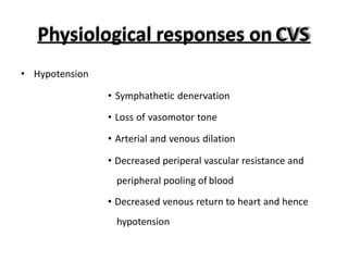 Physiological responses on CVS
• Hypotension
• Symphathetic denervation
• Loss of vasomotor tone
• Arterial and venous dilation
• Decreased periperal vascular resistance and
peripheral pooling of blood
• Decreased venous return to heart and hence
hypotension
 