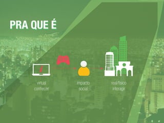 PRA QUE ÉPRA QUE É
virtual
conhecer
real/físico
interagir
impacto
social
 