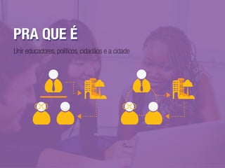 PRA QUE ÉPRA QUE É
Unir educadores, políticos, cidadãos e a cidade
 