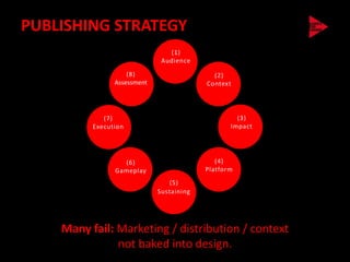 PUBLISHING STRATEGY
                                (1)
                              Audience
                    (8)                     (2)
                Assessment                Context




             (7)                                   (3)
          Execution                              Impact




                  (6)                        (4)
                Gameplay                  Platform
                                (5)
                             Sustaining




    Many fail: Marketing / distribution / context
               not baked into design.
 