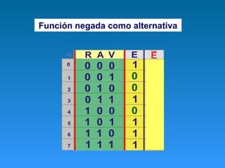 Función negada como alternativa
 