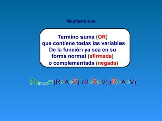 Maxiterminos
Termino suma (OR)
que contiene todas las variables
De la función ya sea en su
forma normal (afirmada)
o complementada (negada)
 