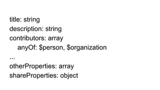 title: string
description: string
contributors: array
anyOf: $person, $organization
...
otherProperties: array
shareProperties: object
 