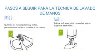 paso0:
Quitar de las manos pulseras y anillos,
posteriormente vamos a humedecer las manos.
PASOS A SEGUIR PARA LA TÉCNICA DE LAVADO
DE MANOS
paso1:
Aplique suficiente jabón para cubrir toda la
superficie de la mano.
 