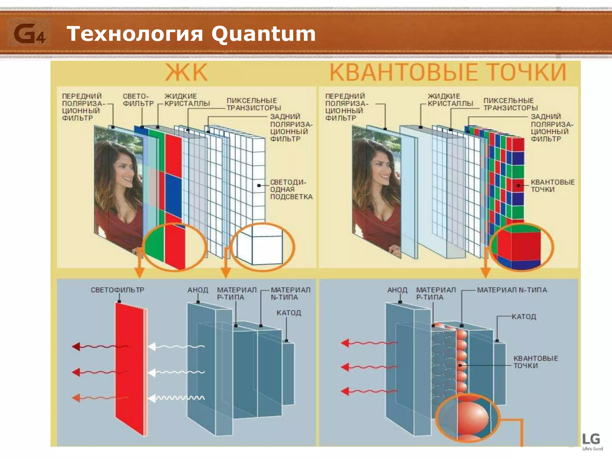 Технология Quantum
 