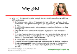 Why girls?

   ∞ Why not?  The numbers paint us a picture and each part of the world has 
     different needs.
           Self‐esteem drops – 75% of 6th grade girls (11 years old) feel confident about 
            themselves.  Once girls reach 10th grade girls (15 years old), this number drops 
            to 55%.
           One fifth of female computer science students question whether or not they 
            belong there.
           Only 20% of women with a math or science degree even work in a related 
            field.
           Only 16% of students in engineering class are women (this is in the US – the % 
            is much lower in other countries). Later on once practicing in the field, in a 
            room of 25 engineers, only 3 will be women.
           In Europe, only 30% of researchers are women.
           Less than 10% of young girls in Europe are considering to become a scientist.
           One in every three girls in the developing world is married by the age of 18. 
            These girls tend to drop out of school shortly before or when they get 
            married. 
Resources:  EngineeringDegree.net 2012, EC SheFigures 2009, 
Sjoberg & Schreiner 2008, Plan UK 2012                         www.greenlightforgirls.org
 