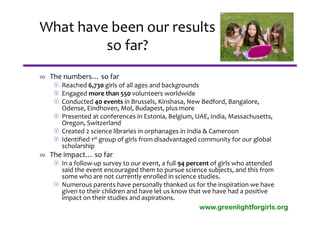 What have been our results 
         so far?
∞ The numbers… so far
    Reached 6,730 girls of all ages and backgrounds
    Engaged more than 550 volunteers worldwide
    Conducted 40 events in Brussels, Kinshasa, New Bedford, Bangalore, 
     Odense, Eindhoven, Mol, Budapest, plus more
    Presented at conferences in Estonia, Belgium, UAE, India, Massachusetts, 
     Oregon, Switzerland
    Created 2 science libraries in orphanages in India & Cameroon
    Identified 1st group of girls from disadvantaged community for our global 
     scholarship
∞ The impact… so far
    In a follow‐up survey to our event, a full 94 percent of girls who attended 
     said the event encouraged them to pursue science subjects, and this from 
     some who are not currently enrolled in science studies.
    Numerous parents have personally thanked us for the inspiration we have 
     given to their children and have let us know that we have had a positive 
     impact on their studies and aspirations.
                                                       www.greenlightforgirls.org
 