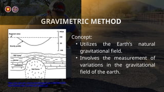 Comprehensive Geological and Geophysical Investigation Methods in Civil ...