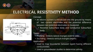 Comprehensive Geological and Geophysical Investigation Methods in Civil ...