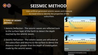 Comprehensive Geological and Geophysical Investigation Methods in Civil ...