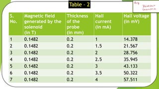 Hall Effect Table Hall effect Experiment | PPTX