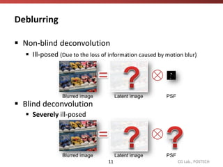 Blind deconvolution
                               Possible solutions
 Severely ill-posed problem
    No unique solution...