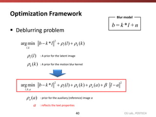 Deblurring Algorithm

                                          Kernel Estimation

                                  Estim...