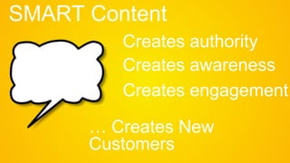 Creates authority
Creates awareness
Creates engagement
SMART Content
… Creates New
Customers
 