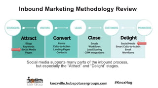 knoxville.hubspotusergroups.com #KnoxHug
Inbound Marketing Methodology Review
Social media supports many parts of the inbound process,
but especially the “Attract” and “Delight” stages.
 