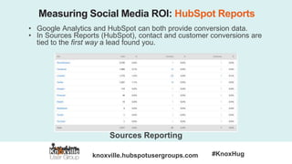 knoxville.hubspotusergroups.com #KnoxHug
Measuring Social Media ROI: HubSpot Reports
• Google Analytics and HubSpot can both provide conversion data.
• In Sources Reports (HubSpot), contact and customer conversions are
tied to the first way a lead found you.
Sources Reporting
 