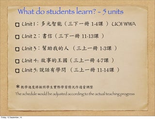 What do students learn? - 5 units 
Unit 1：多元智能（三下一冊 
1-4課 
） UOI WWA 
Unit 2：書信（三下一冊 
11-13課 
） 
Unit 3：幫助我的人 
（三上一冊 
1-3課 
） 
Unit 4: 
故事的王國（三上一冊 
4-7課 
） 
Unit 5: 說話有學問 
（三上一冊 
11-14課 
） 
＊教學進度將按照學生實際學習情況作適當調整 
The schedule would be adjusted according to the actual teaching progress 
Friday, 12 September, 14 
 