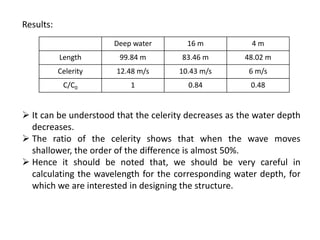 Deep water 16 m 4 m
Length 99.84 m 83.46 m 48.02 m
Celerity 12.48 m/s 10.43 m/s 6 m/s
C/C0 1 0.84 0.48
Results:
 It can be understood that the celerity decreases as the water depth
decreases.
 The ratio of the celerity shows that when the wave moves
shallower, the order of the difference is almost 50%.
 Hence it should be noted that, we should be very careful in
calculating the wavelength for the corresponding water depth, for
which we are interested in designing the structure.
 