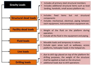 Gravity Loads
Structural dead loads
Facility dead loads
Fluid loads
Live loads
Drilling loads
• Includes all primary steel structural members
• Includes additional structural items such as boat
landing, handrails, small access platform etc.
• Includes fixed items but not structural
components
• Includes mechanical, electrical, piping between
each equipment, instrumentation equipment etc.
• Weight of the fluid on the platform during
operation.
• Include all the fluid in the equipment and piping.
• Movable loads and temporary in nature.
• Include open areas such as walkways, access
platforms, helicopter loads in the helipad etc.
• due to drill rigs placed on top of the platform for
drilling purposes, the weight of the structure
shall be applied as load on the structure
• additional loads due to drill operations
 