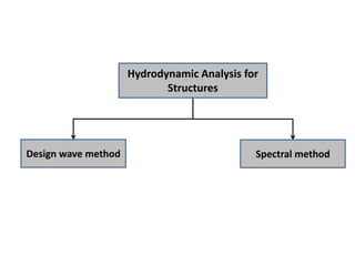 Hydrodynamic Analysis for
Structures
Design wave method Spectral method
 