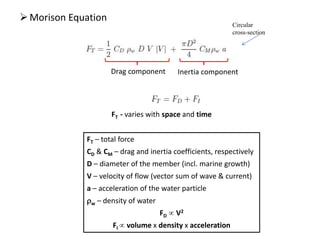 FT – total force
CD & CM – drag and inertia coefficients, respectively
D – diameter of the member (incl. marine growth)
V – velocity of flow (vector sum of wave & current)
a – acceleration of the water particle
w – density of water
FD  V2
FI  volume x density x acceleration
FT - varies with space and time
Drag component Inertia component
Circular
cross-section
Morison Equation
 