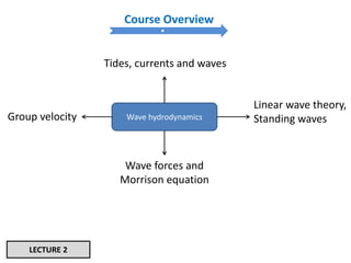 Course Overview
Wave hydrodynamics
Tides, currents and waves
Linear wave theory,
Standing wavesGroup velocity
Wave forces and
Morrison equation
LECTURE 2
 