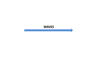 WAVES
 
