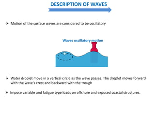 DESCRIPTION OF WAVES
 Motion of the surface waves are considered to be oscillatory
Waves oscillatory motion
 Water droplet move in a vertical circle as the wave passes. The droplet moves forward
with the wave's crest and backward with the trough
 Impose variable and fatigue type loads on offshore and exposed coastal structures.
 