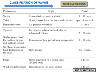 ACCORDING TO ORIGINCLASSIFICATION OF WAVES
END OF LECTURE 4
 