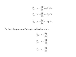 px
p
F . x. y. z
x

    

py
p
F . x. y. z
y

    

pz
p
F . x. y. z
z

    

Further, the pressure force per unit volume are:
px
p
F
x

 

py
p
F
y

 

pz
p
F
z

 

 