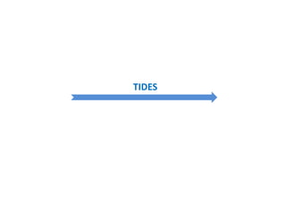 TIDES
 