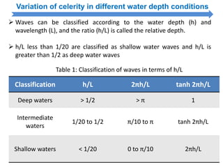 Variation of celerity in different water depth conditions
 Waves can be classified according to the water depth (h) and
wavelength (L), and the ratio (h/L) is called the relative depth.
 h/L less than 1/20 are classified as shallow water waves and h/L is
greater than 1/2 as deep water waves
Table 1: Classification of waves in terms of h/L
Classification h/L 2πh/L tanh 2πh/L
Deep waters > 1/2 > π 1
Intermediate
waters
1/20 to 1/2 π/10 to π tanh 2πh/L
Shallow waters < 1/20 0 to π/10 2πh/L
 
