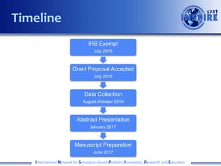 International Network for Simulation-based Pediatric Innovation, Research and Education
Timeline
IRB Exempt
July 2016
Grant Proposal Accepted
July 2016
Data Collection
August-October 2016
Abstract Presentation
January 2017
Manuscript Preparation
June 2017
 