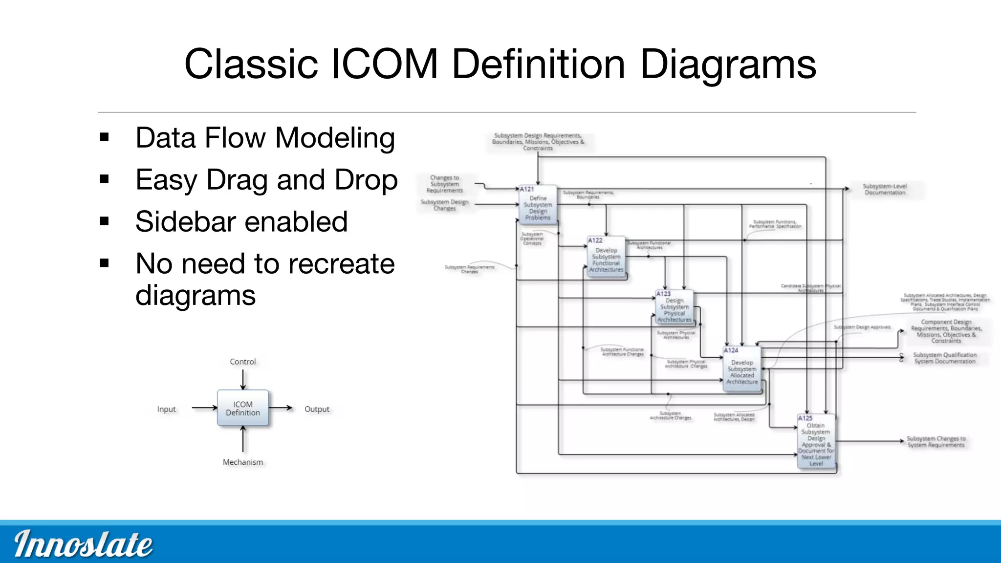 Getting started with Innoslate - Systems Engineering | PPTX