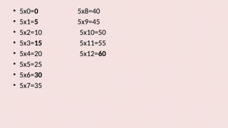 • 5x0=0 5x8=40
• 5x1=5 5x9=45
• 5x2=10 5x10=50
• 5x3=15 5x11=55
• 5x4=20 5x12=60
• 5x5=25
• 5x6=30
• 5x7=35