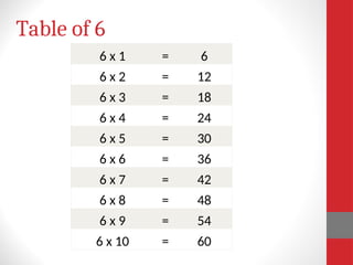g 4 revision multiplication for grade four | PPT